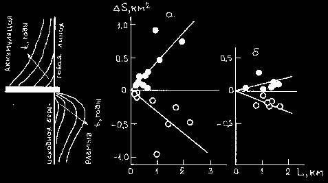     .       L    D S      ()    () [5]. (D S=S-S, S -  , S -  ;  t   ).